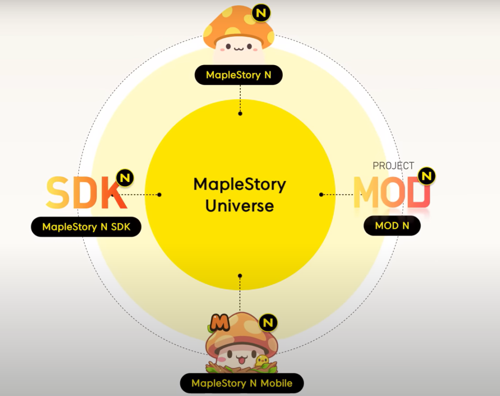 Maple-Story-Universe